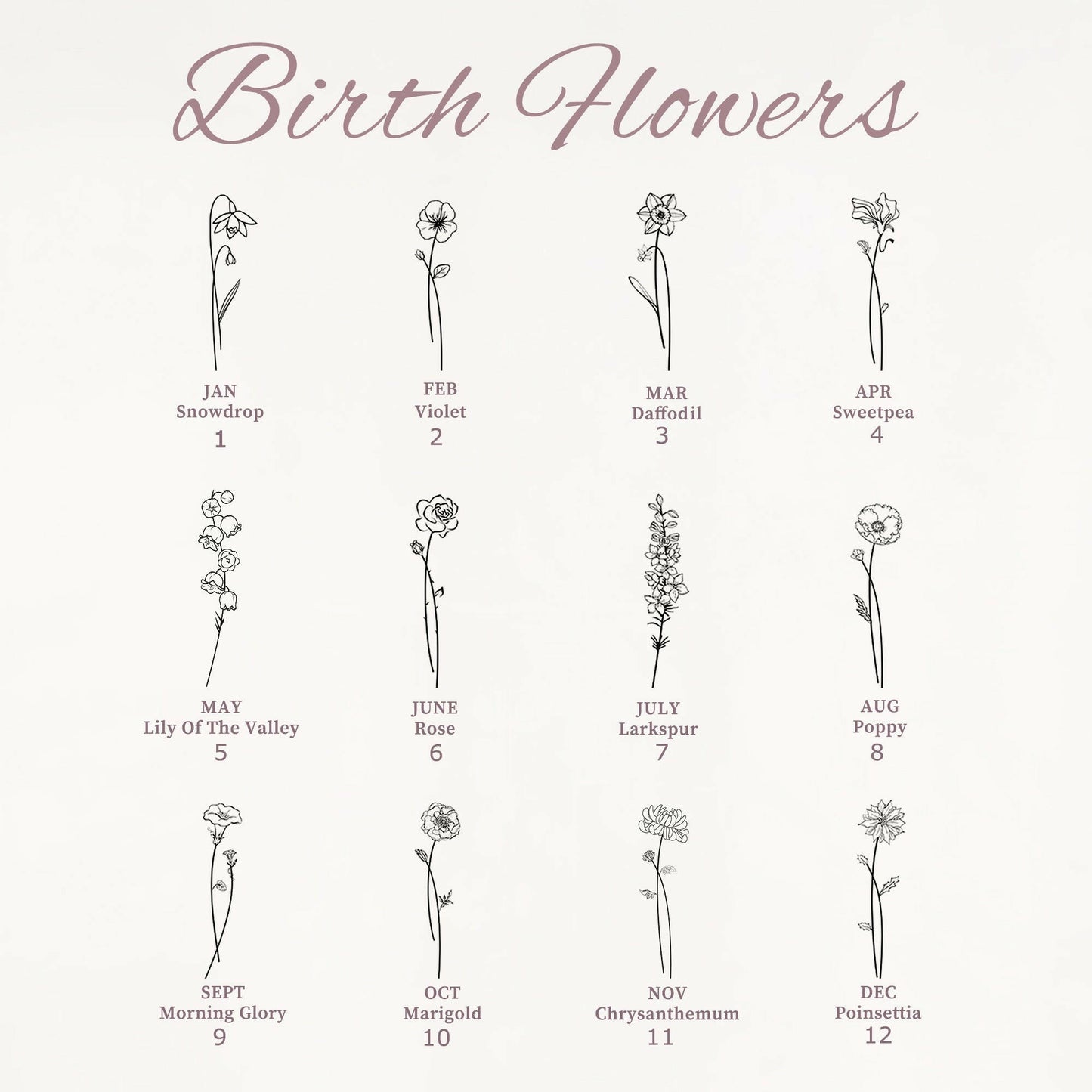 Custom Birth Flower and Birthstone Charm Bracelet Bracelet.