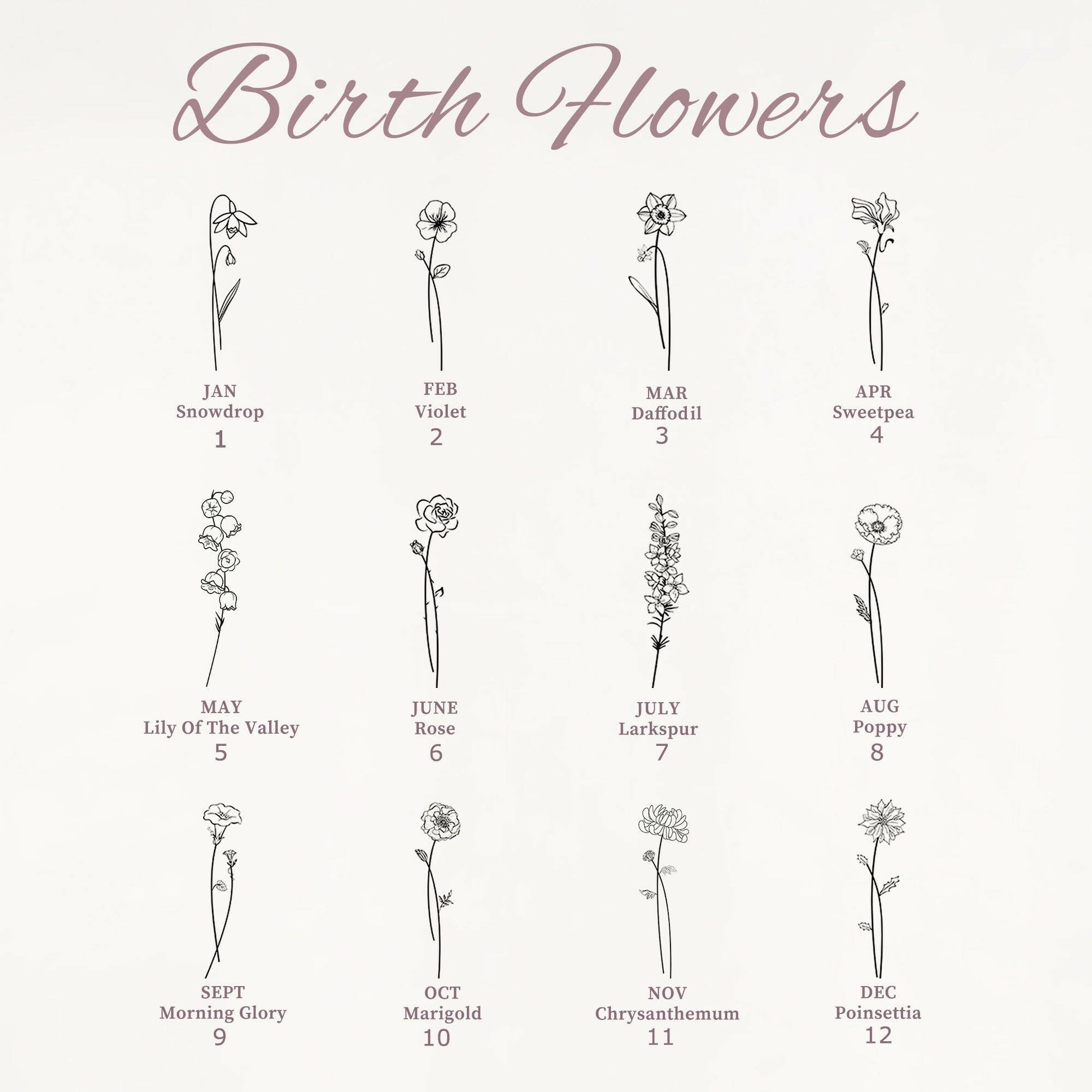 Custom Birth Flower and Birthstone Charm Bracelet Bracelet.